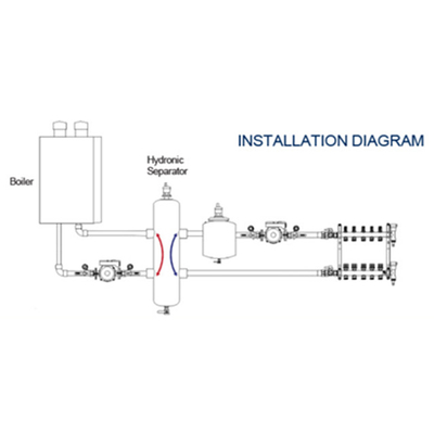 Vaste-vloeibare oliepers Hydraulische scheidsfilter Hydraulische scheidsreservoir Voor stralingsverwarming