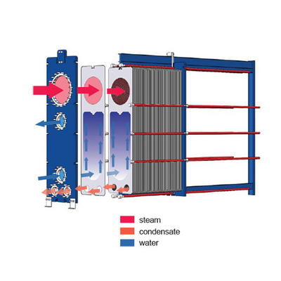 Verwarming van afvalwarmte door een condensatorplaat